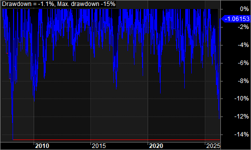 QIntradayExpansion underwater equity chart